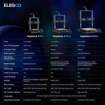 ELEGOO® Neptune 4 Plus FDM 3D Printer High Speed Up to 500mm/s  320x320x385mm Printing Size Klipper High Speed Motherboard - 3dGate