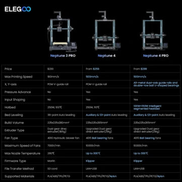 ELEGOO® Neptune 4 Pro FDM 3D Printer High Speed Up to 500mm/s 121-Point Auto Bed Leveling 225x225x265mm Printing Size - 3dGate