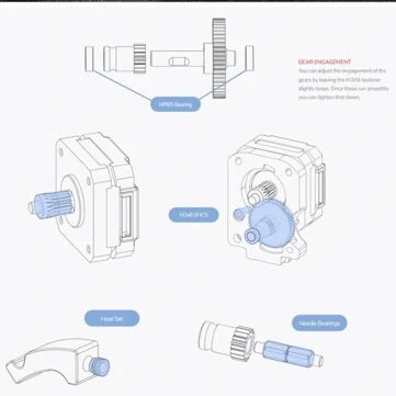 Voron 0.1/2.4 BMG Double gear kit Be applicable to PRUSA/Bowden/Sherpa Extrusion mechanism - 3dGate